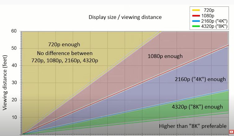 Monitor screen size comparison display size