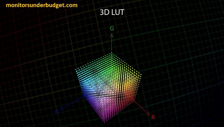 3D LUT graph