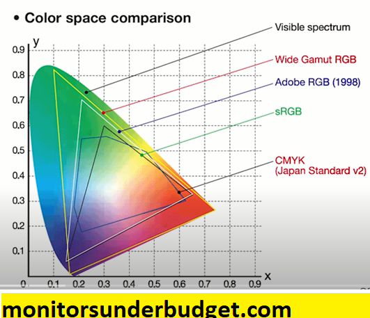 RGB and sRGB graph