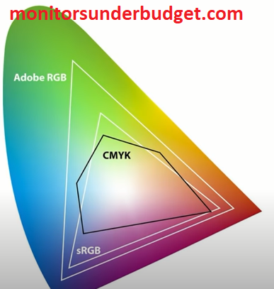 RGB and sRGB graph