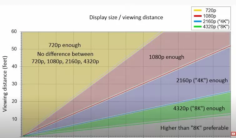 Monitor screen size comparison display size Distance